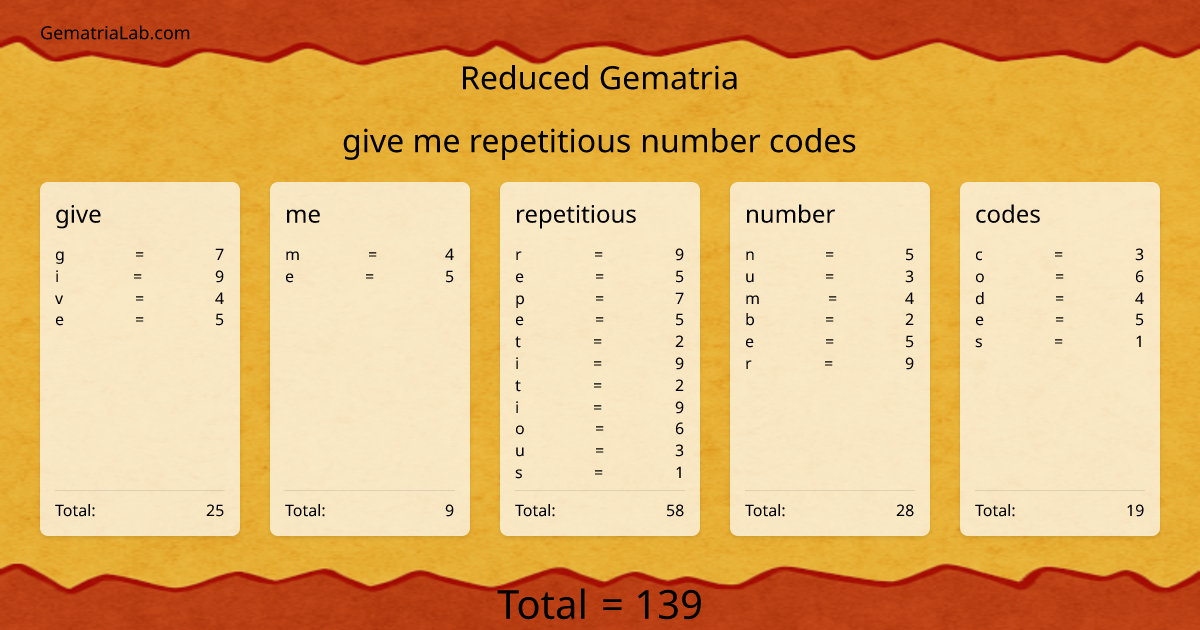give me repetitious number codes in reduced Gematria